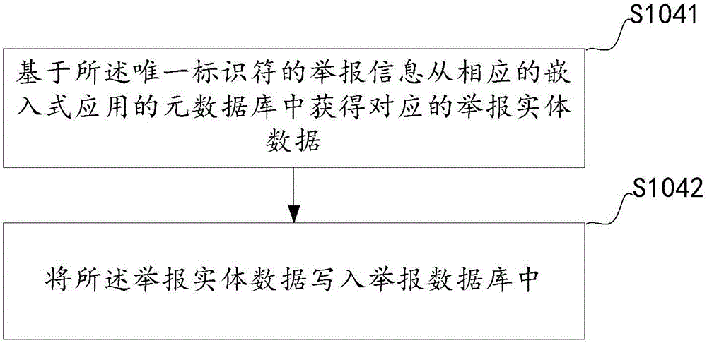 一種通用舉報方法及系統(tǒng)與流程