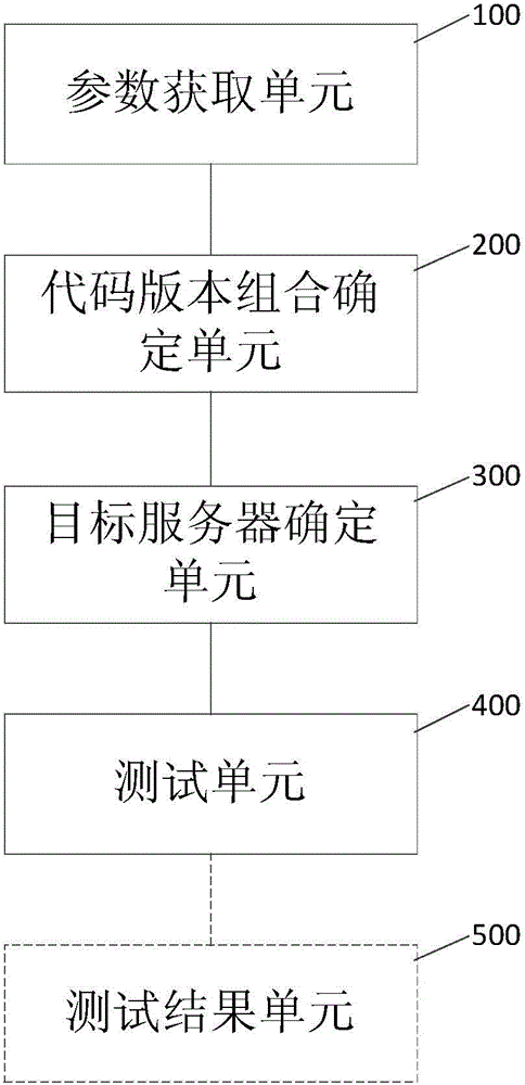 一種兼容性測(cè)試方法及裝置與流程