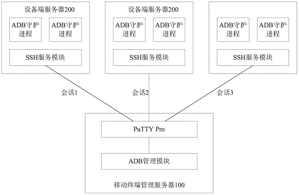 移動(dòng)終端中應(yīng)用程序的測試系統(tǒng)及其控制方法和裝置與流程