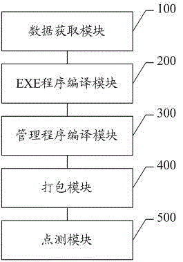 一種高通WiFi芯片信號(hào)發(fā)射點(diǎn)測(cè)方法及系統(tǒng)與流程