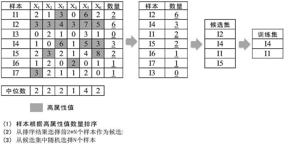 基于代價敏感半監(jiān)督的軟件缺陷預(yù)測方法與流程