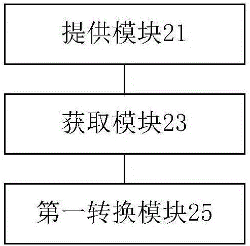 測(cè)試腳本的處理方法和裝置與流程