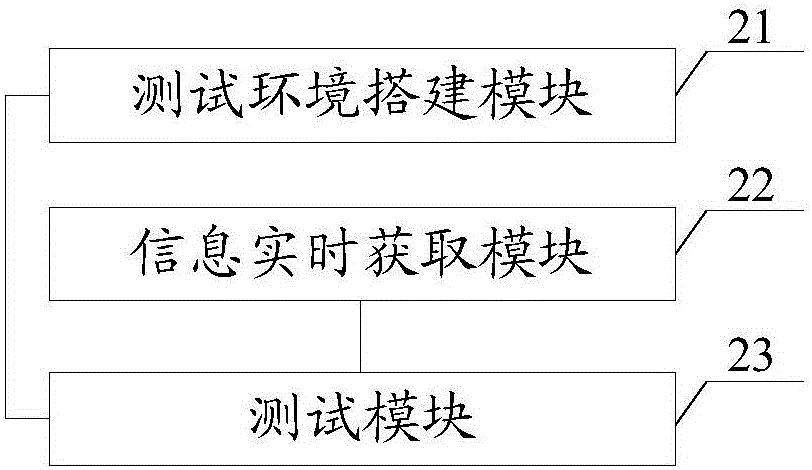 基于Jenkins的操作系統(tǒng)自動化測試方法及系統(tǒng)與流程