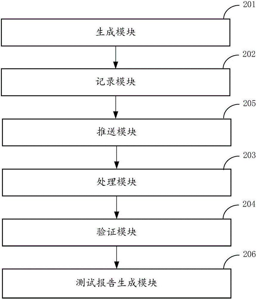 一種實(shí)時(shí)數(shù)據(jù)任務(wù)的驗(yàn)證的代理方法及裝置與流程