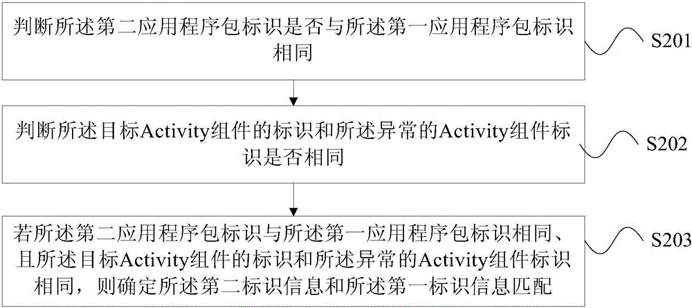 應用程序的故障恢復方法和終端與流程