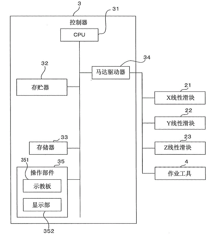 機(jī)器人的制作方法與工藝