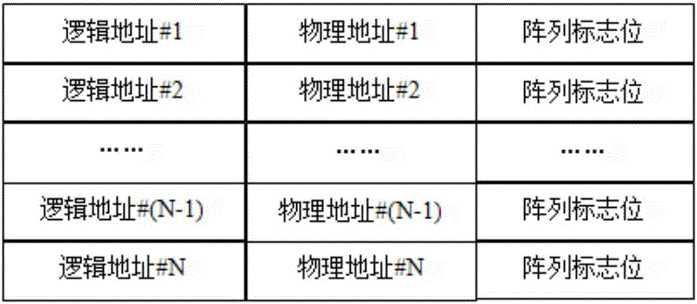 一种SRAM位元与非易失性存储位元组成的复合阵列模块及其读写控制方法与流程