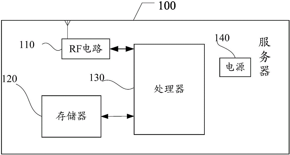 一種應(yīng)用的性能優(yōu)化方法及服務(wù)器與流程