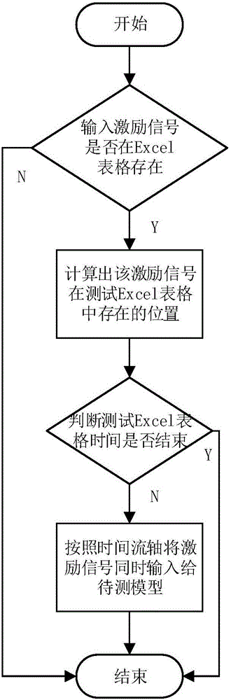 一種模型自動化測試方法和裝置與流程