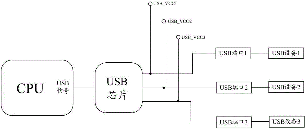 一种芯片、集线器、电子设备及中断USB信号的方法与流程