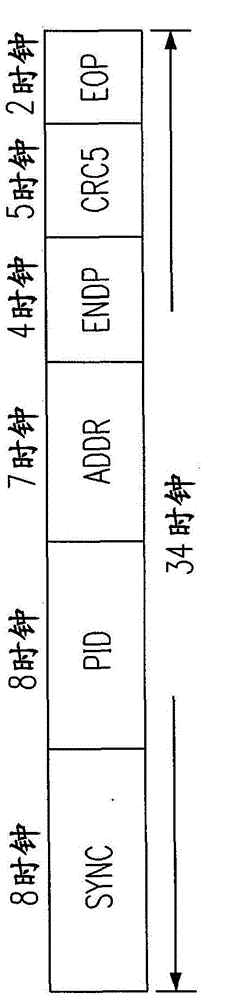 自动更正非晶体振荡器的时钟的装置及其方法与流程