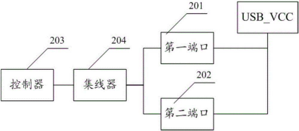 一種端口模塊、電子設(shè)備和端口控制方法與流程