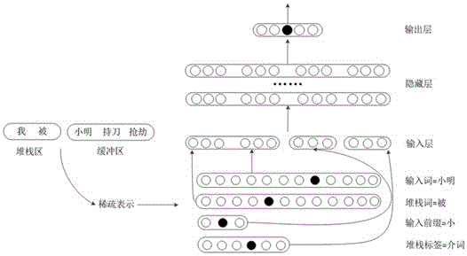 基于深度神經(jīng)網(wǎng)絡(luò)構(gòu)建法律文本語(yǔ)法樹的方法和裝置與流程