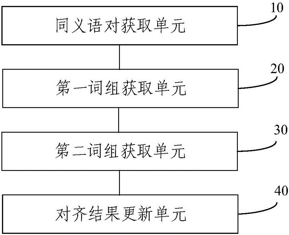 基于迭代的同义词挖掘方法及装置与流程