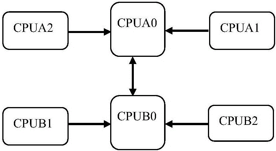 一种临近空间艇载计算机多CPU系统自适应重构方法与流程