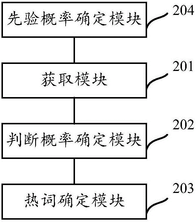 一种热词确定方法及装置与流程