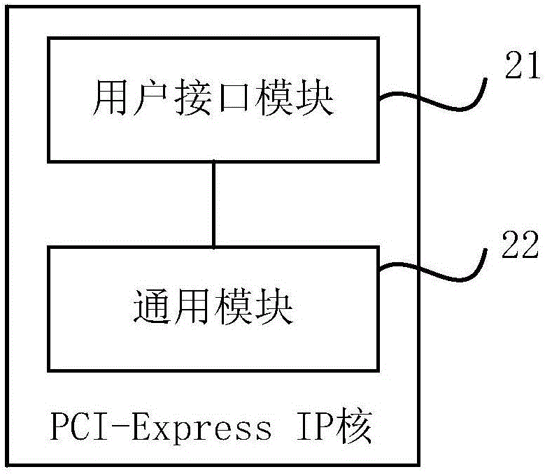 一种PCI‑Express IP核的制作方法与工艺