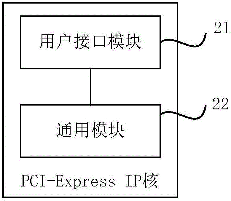 一種PCI?Express IP核的制作方法與工藝