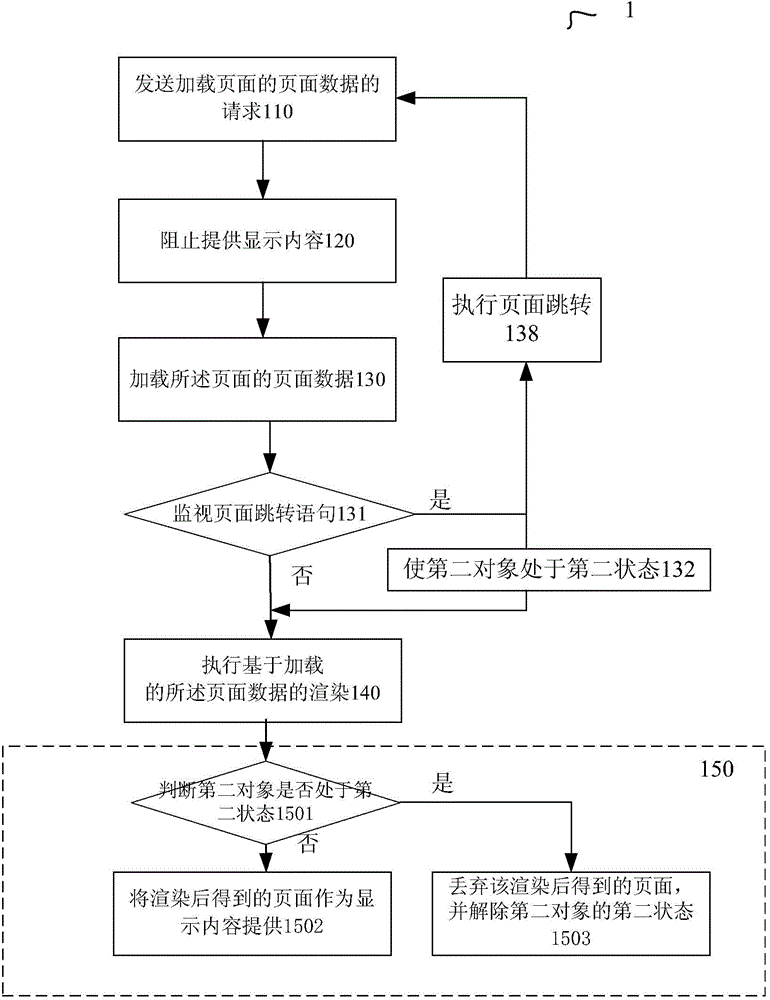 提供顯示內(nèi)容的方法和裝置與流程