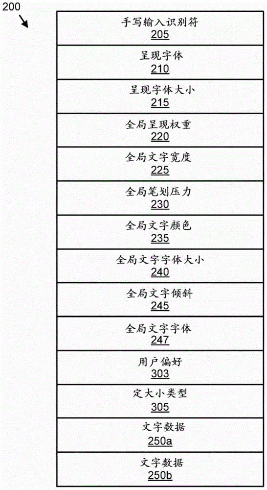 反映排印文字中的手寫體屬性的設(shè)備和方法與流程