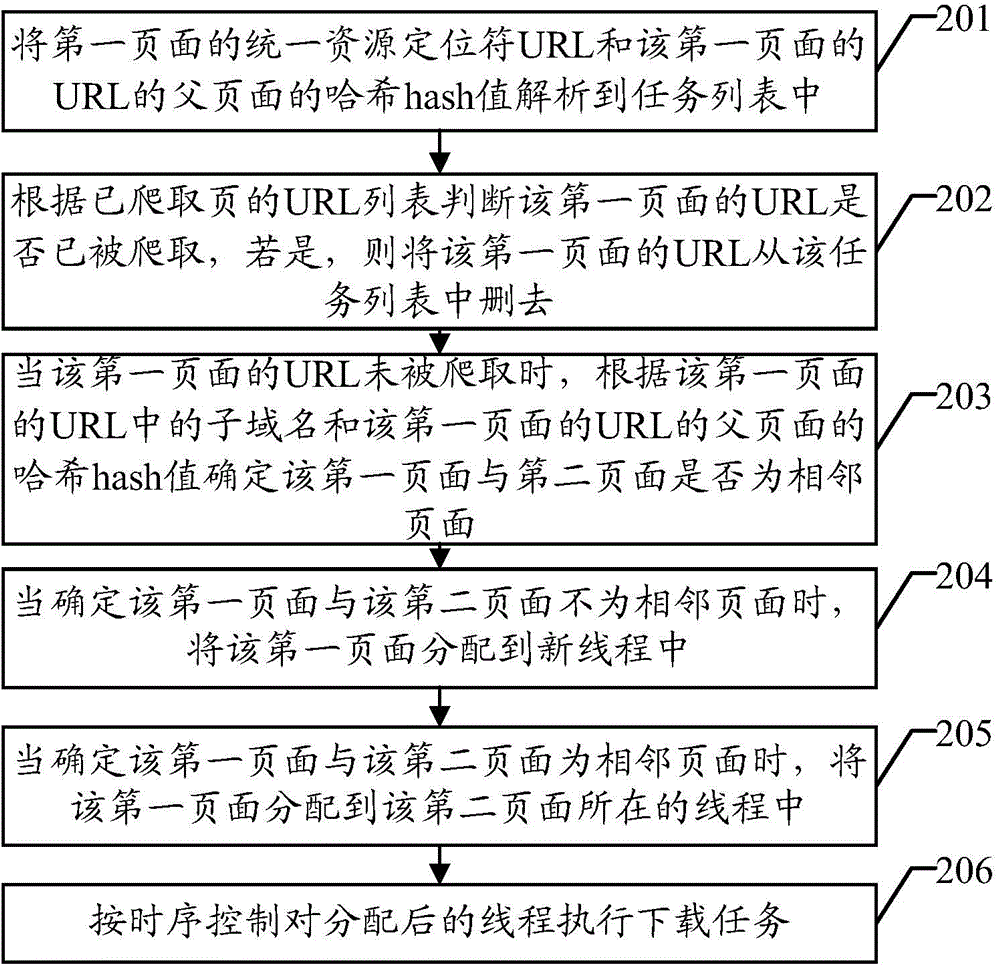 一種任務(wù)分發(fā)方法及裝置與流程