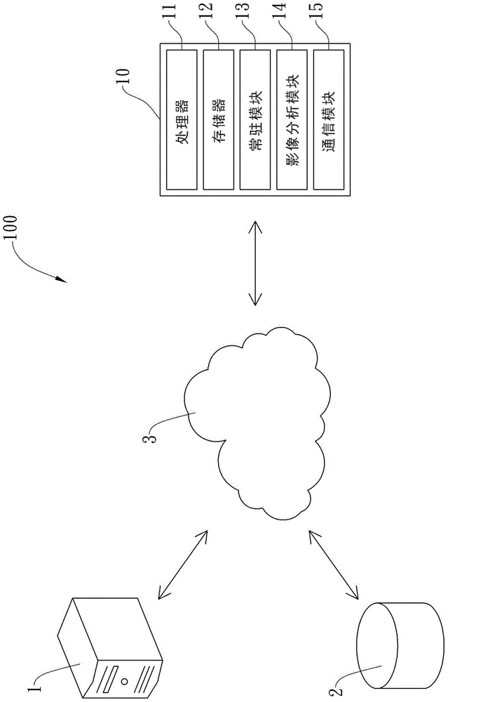 對象搜尋系統(tǒng)與方法及使用該對象搜尋方法的移動通信裝置與流程