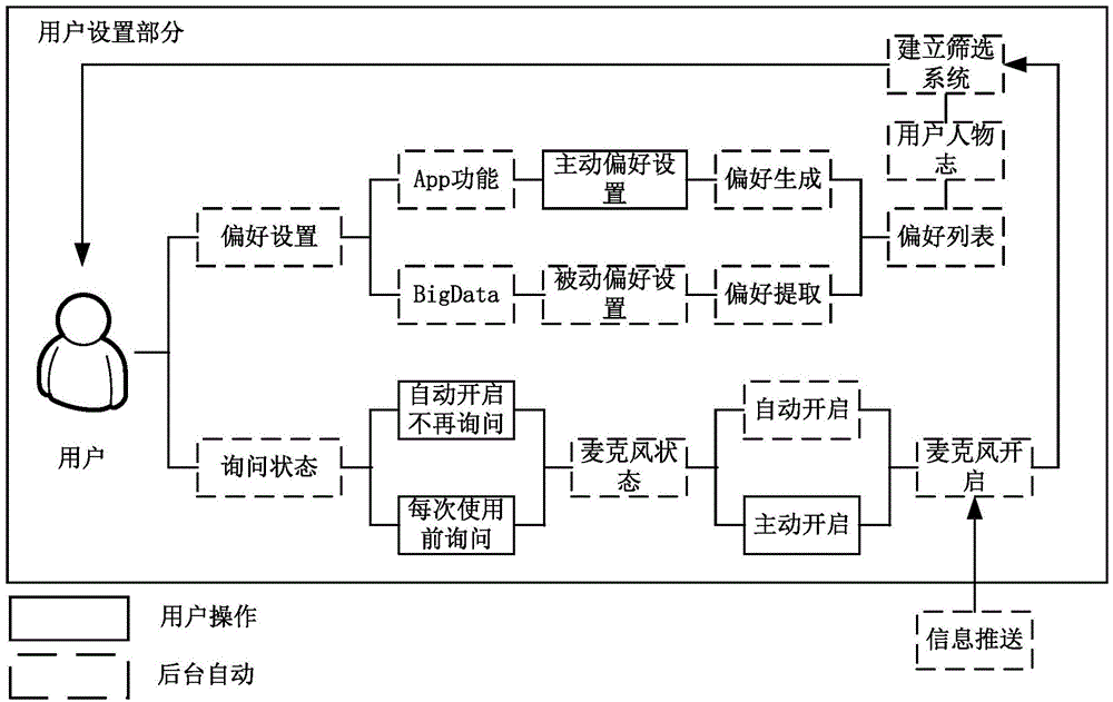 信息獲取方法、裝置和系統與流程