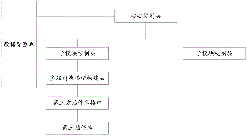 一種網頁渲染方法、服務器及終端設備與流程