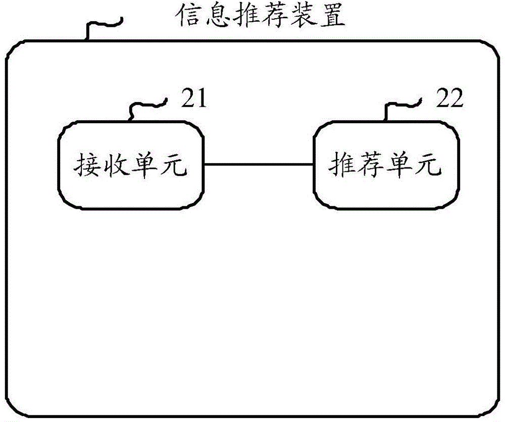 一种信息推荐方法及装置与流程