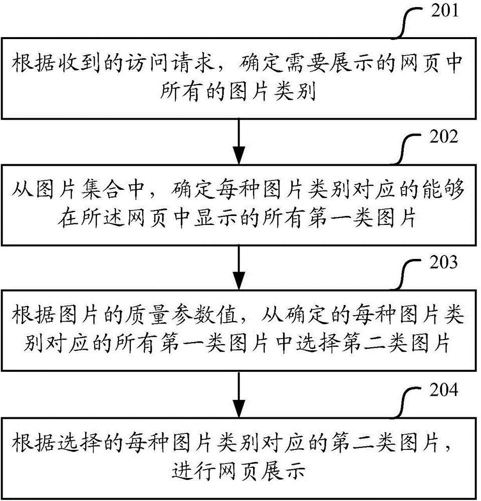 一种确定图片质量和网页展示的方法及设备与流程