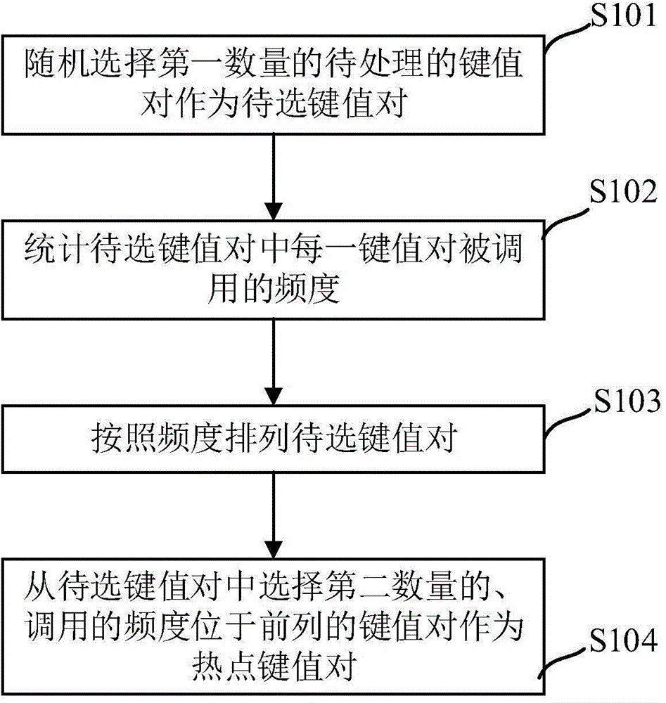 數(shù)據(jù)處理的方法及系統(tǒng)與流程