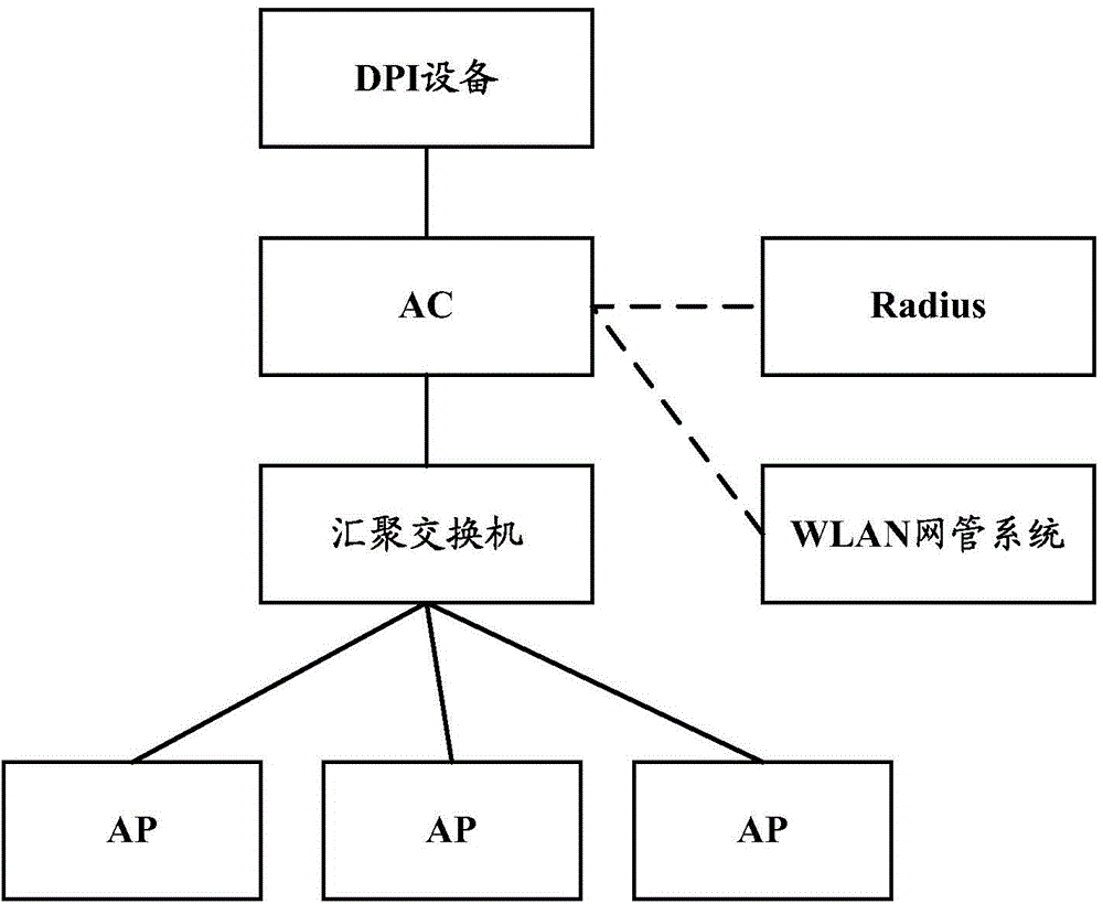 一种吸引力指数信息的确定方法和装置与流程