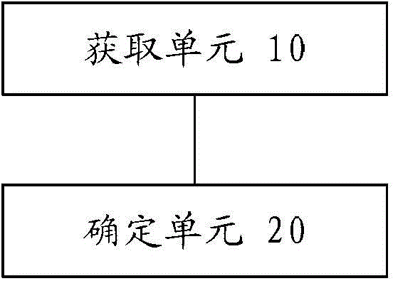 网站日志中访客信息的识别方法及装置与流程