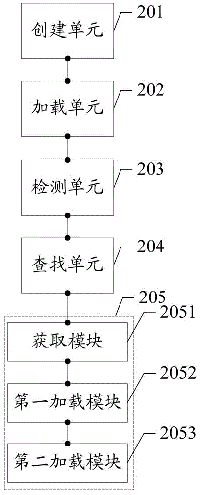 页面的加载方法及装置与流程