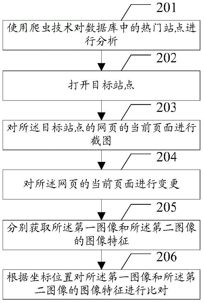 廣告識別方法及裝置與流程