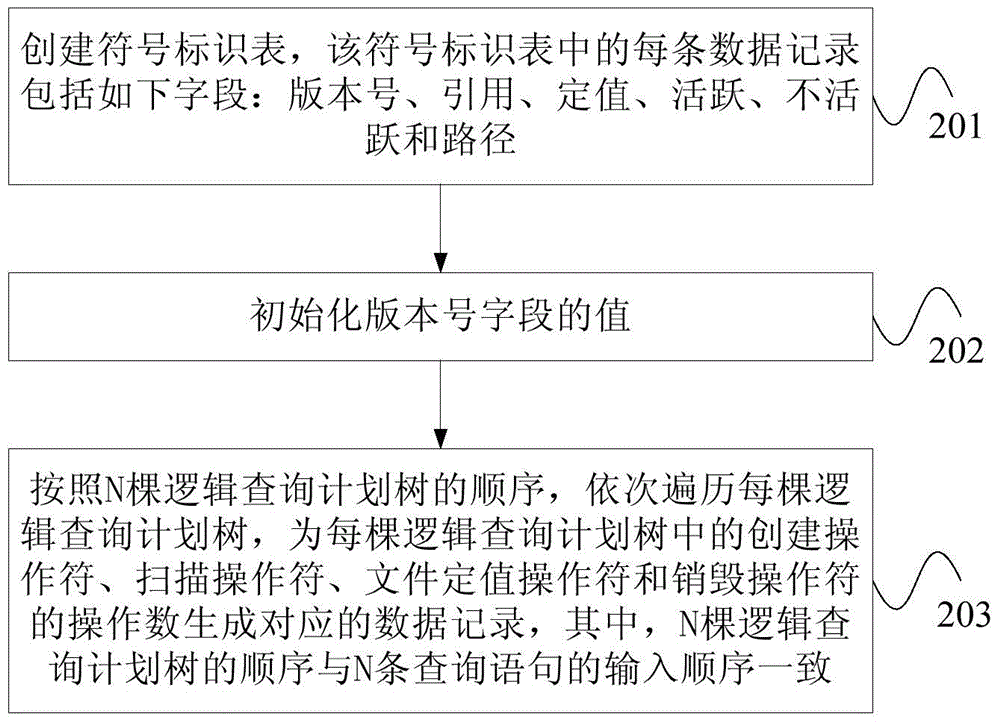 批量數(shù)據(jù)查詢方法和裝置與流程