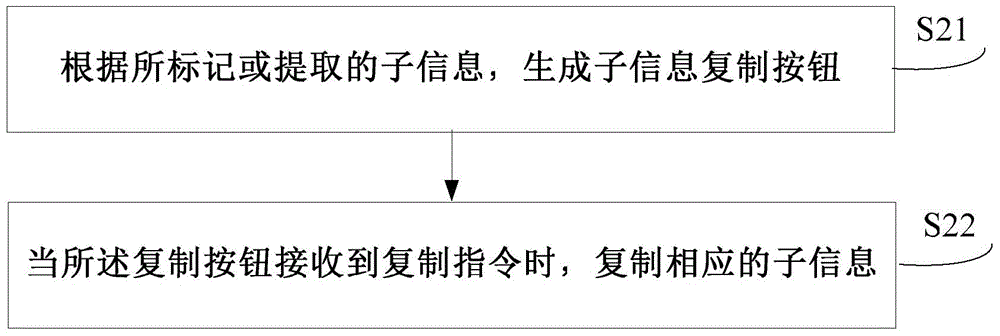 信息的復制方法及裝置與流程