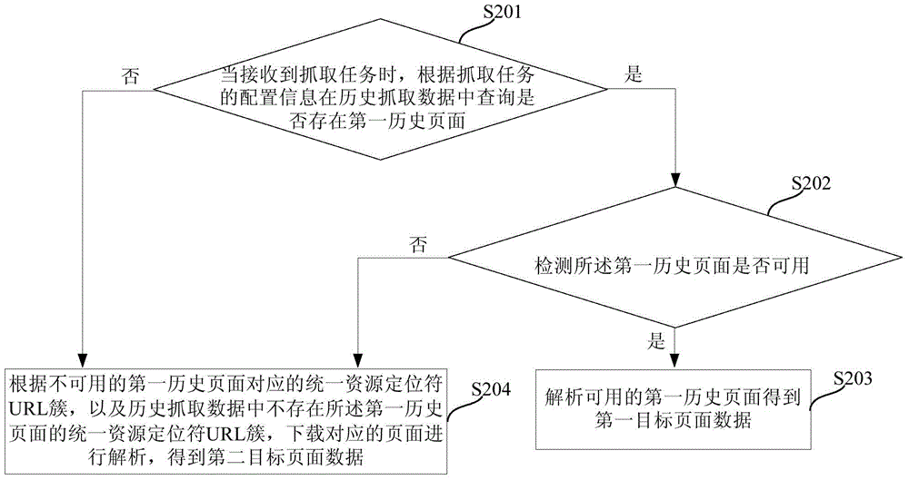 網(wǎng)絡(luò)爬蟲抓取任務(wù)分配方法與裝置及數(shù)據(jù)抓取方法與裝置與流程