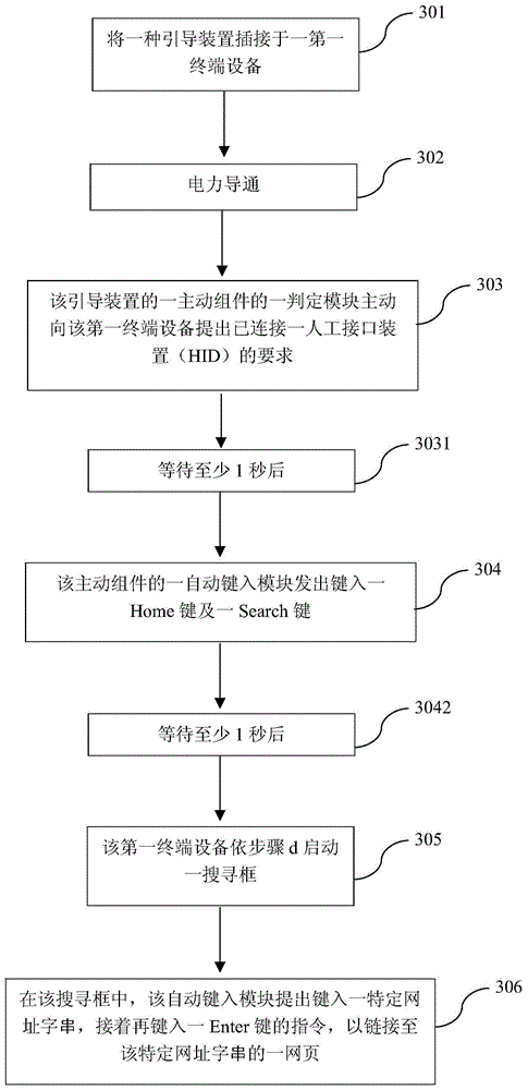 一种引导装置的执行方法与流程