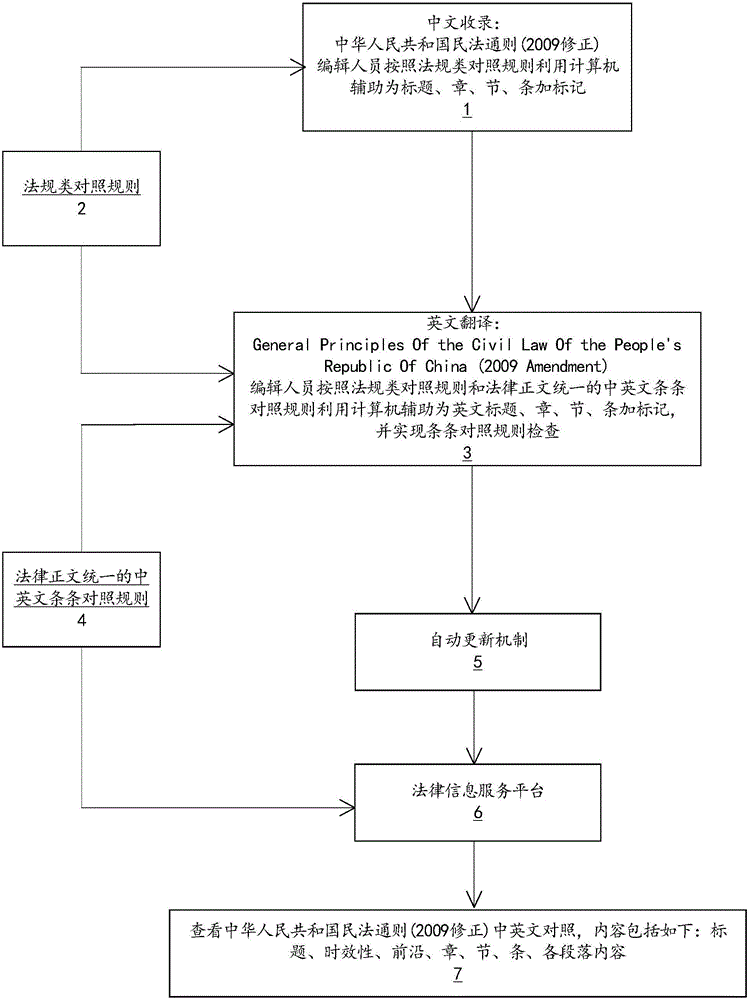 法律文件翻譯對(duì)照方法與流程