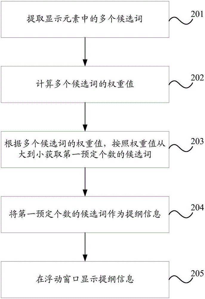 一种显示元素的处理方法及移动终端与流程