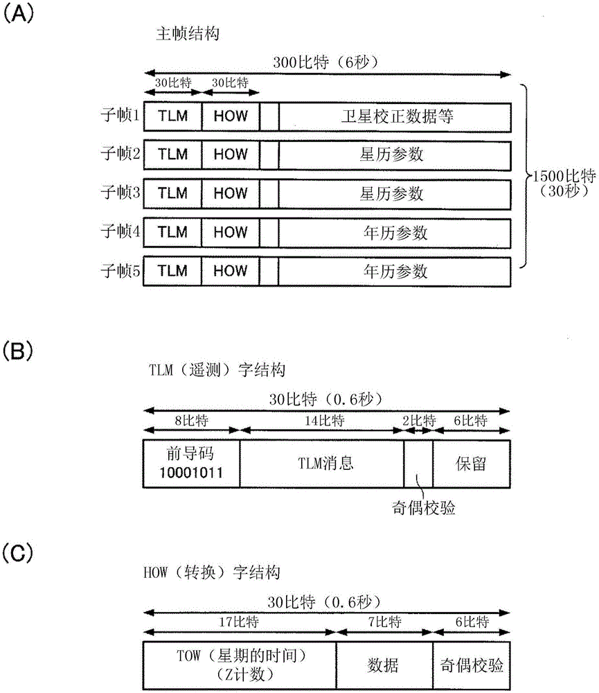 基準信號產(chǎn)生裝置、電子設備、移動體和數(shù)據(jù)通信裝置的制作方法