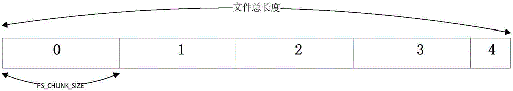 一种PPT共享方法及实现该方法的教师端和学生端与流程