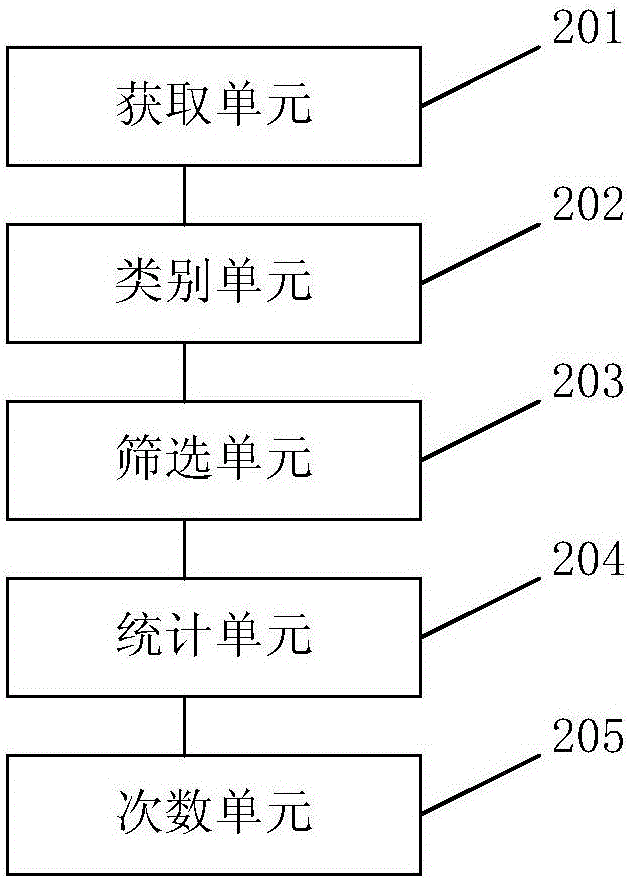 基于本地邮件数据的抓取方法及系统与流程