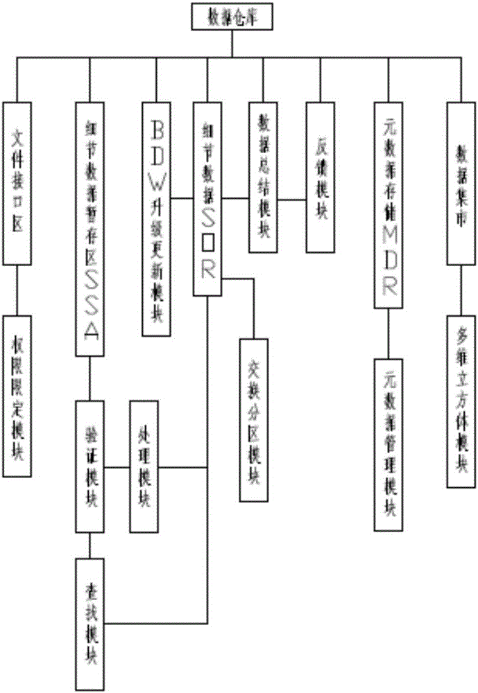 一种数据加载清洗引擎、调度与存储系统的制作方法与工艺