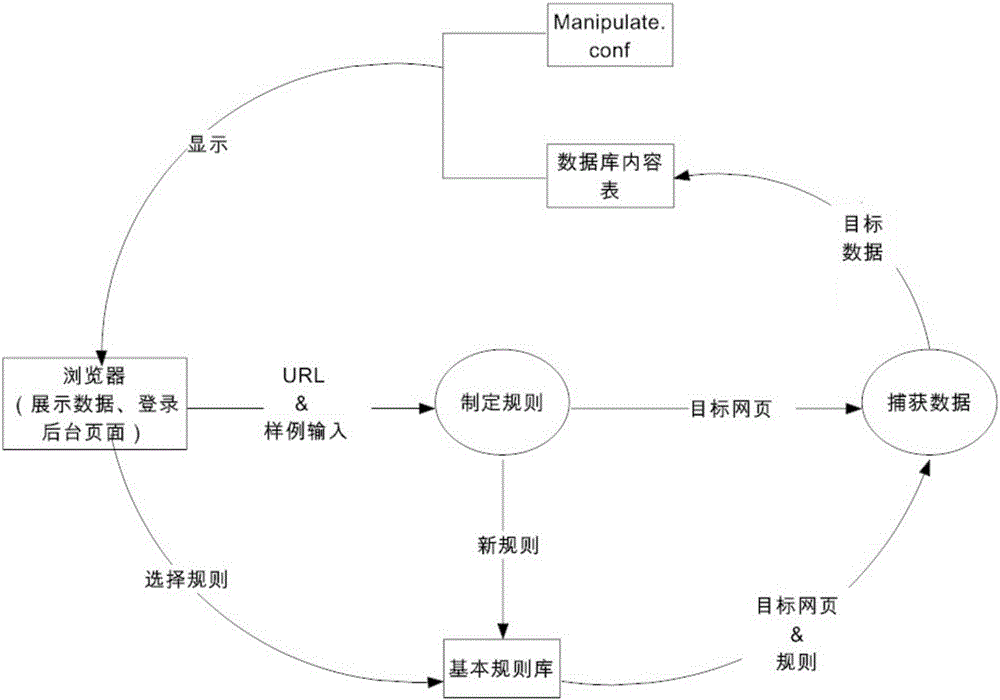 一种网页表格信息抽取方法与流程