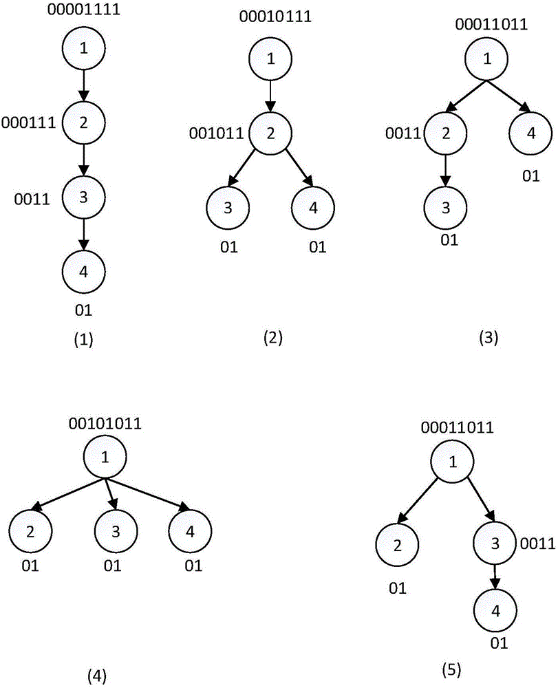 一种基于结构特征的树相似度计算方法与流程