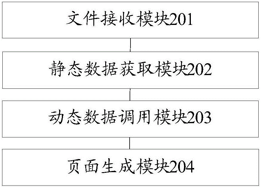 一種頁(yè)面生成方法和裝置與流程