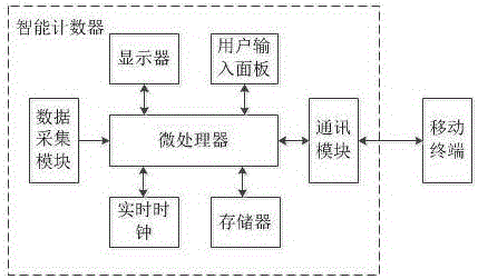 一種基于移動(dòng)終端控制的智能計(jì)數(shù)系統(tǒng)與方法與流程