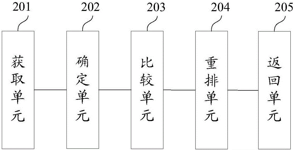 一种搜索结果展示方法和装置与流程